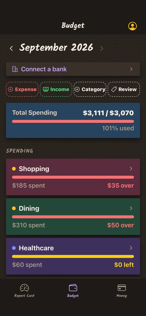 Budget: total spending against the plan, with each category’s spent and left