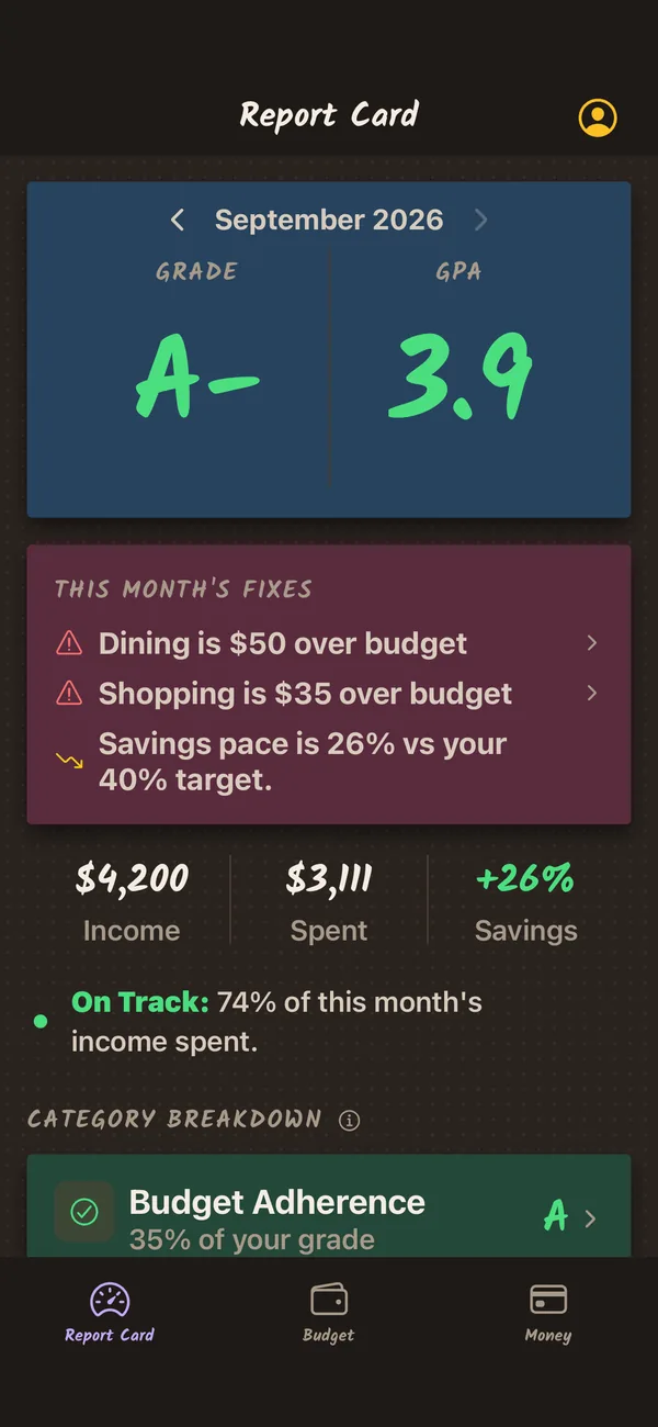Report Card: an A- and a 3.9 GPA for September, with this month’s fixes and income, spent and savings